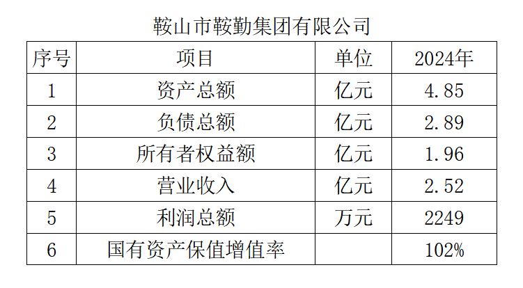 鞍勤集團