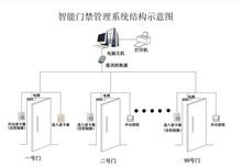 广州四达网络科技有限公司